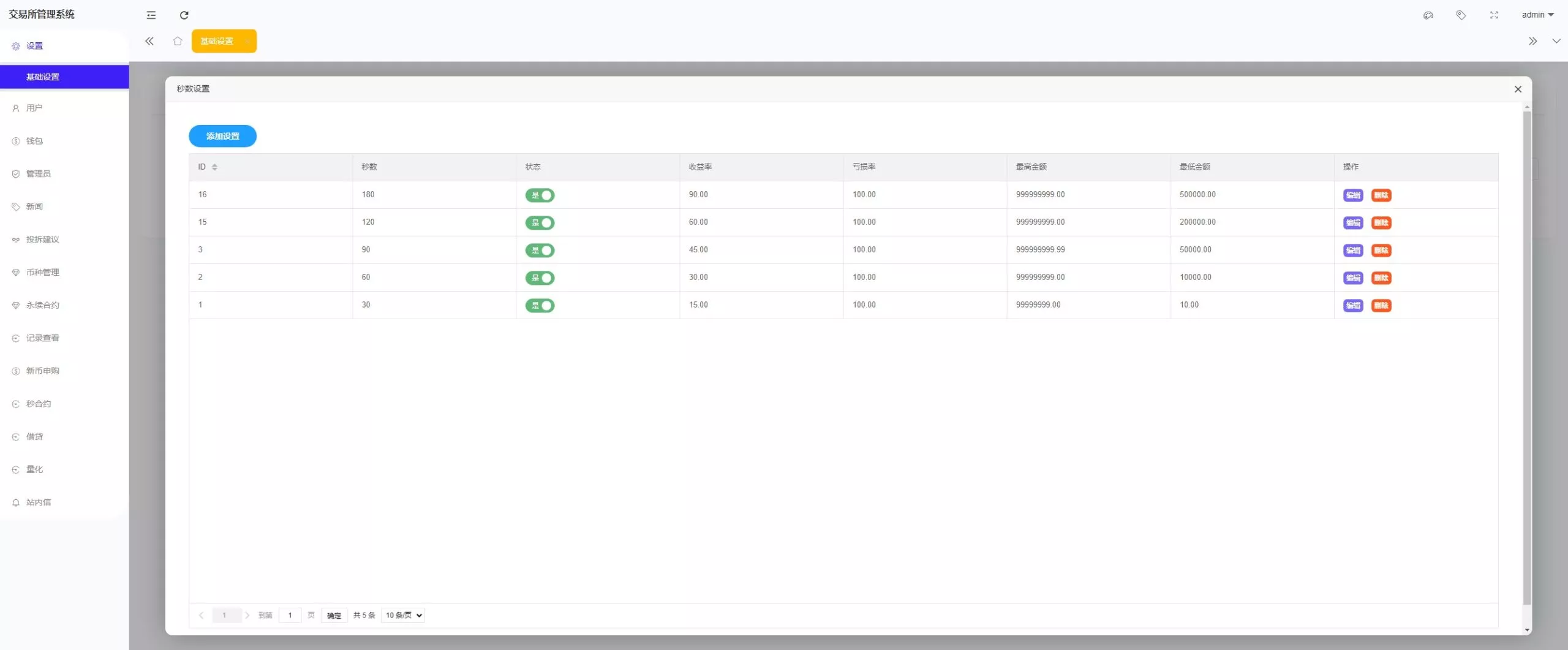 全开源综合交易所系统期权+杠杆+借贷+AI量化+后端php+前端uniapp
