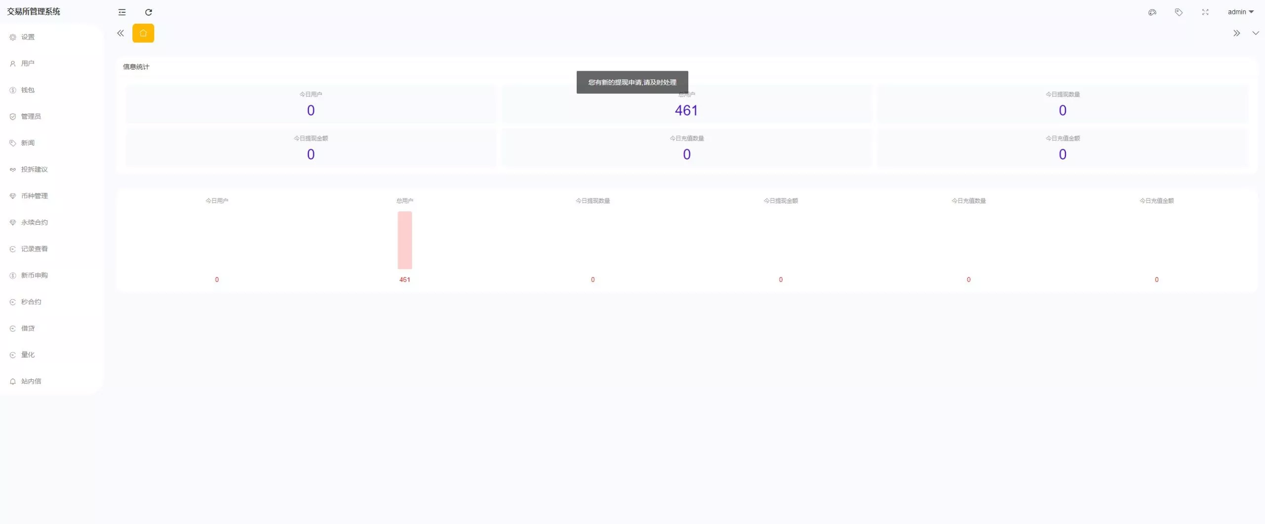 全开源综合交易所系统期权+杠杆+借贷+AI量化+后端php+前端uniapp