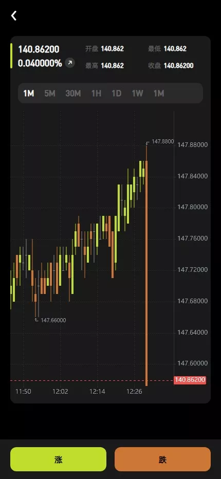 全开源综合交易所系统期权+杠杆+借贷+AI量化+后端php+前端uniapp