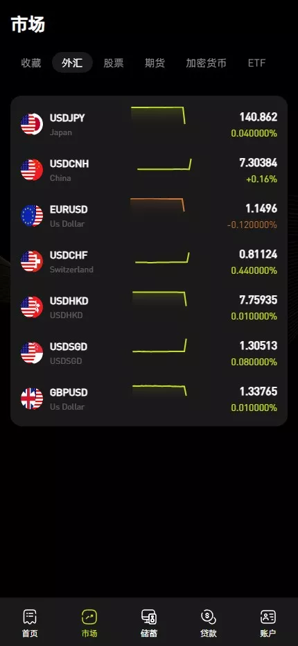 全开源综合交易所系统期权+杠杆+借贷+AI量化+后端php+前端uniapp