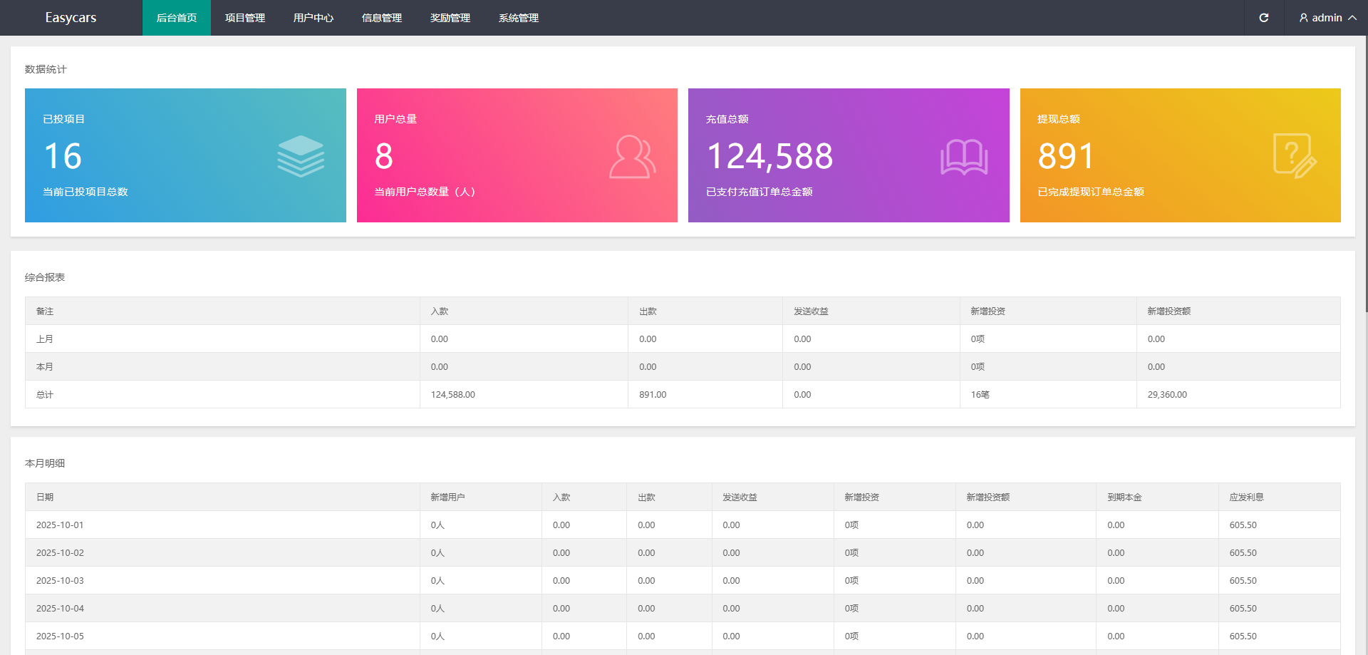 多语言印度恒河投资理财金融源码/金融投资源码/出海投资源码/出海投资系统/运营级