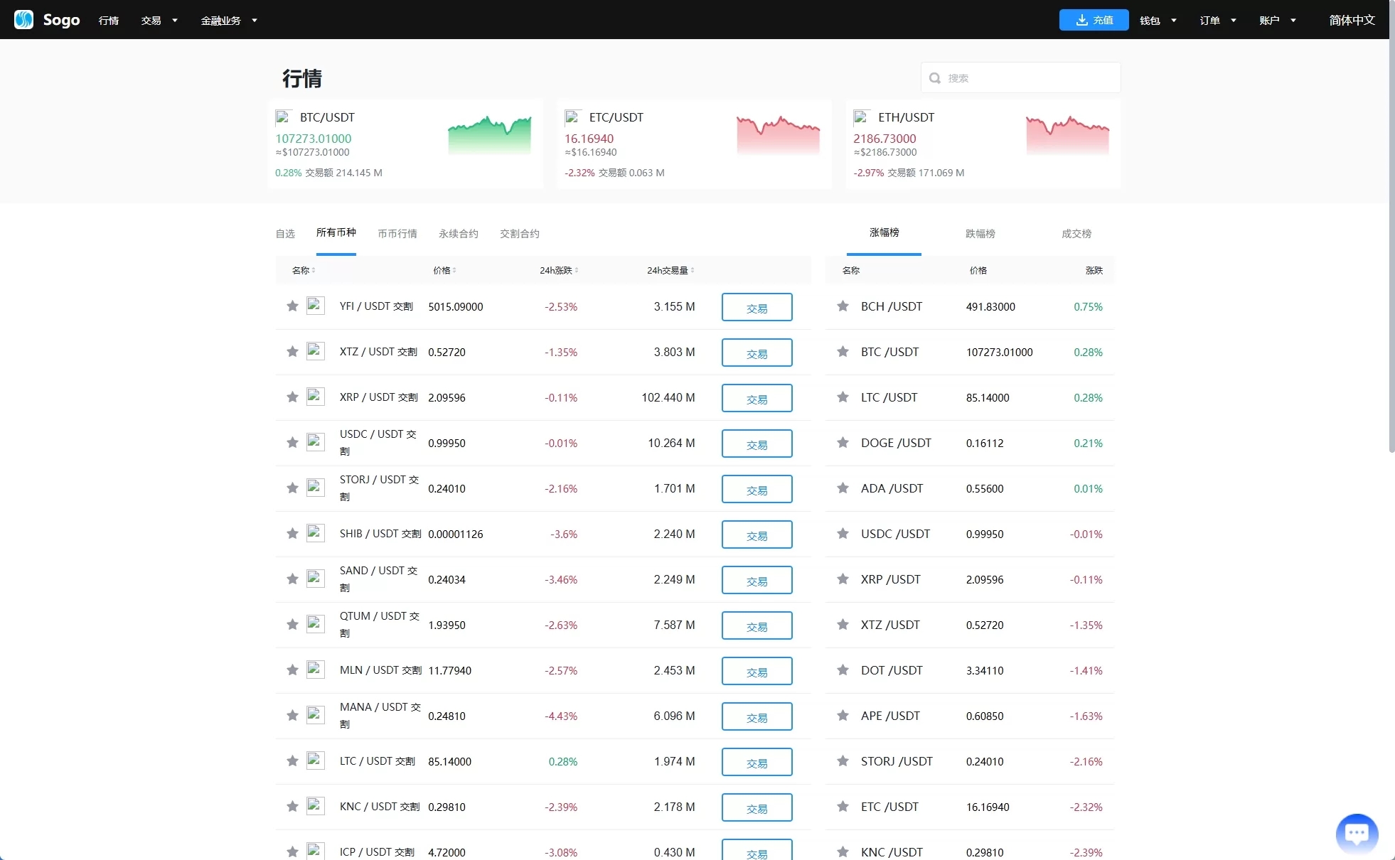 海外多语言交易所系统/永续合约交割合约/K线控制/质押理财/纯源码