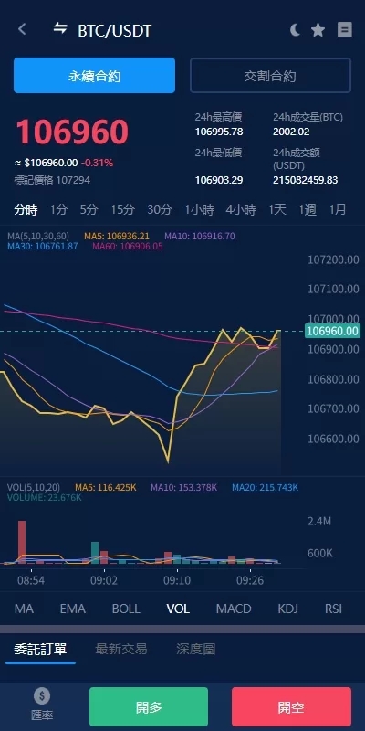 海外多语言交易所系统/永续合约交割合约/K线控制/质押理财/纯源码