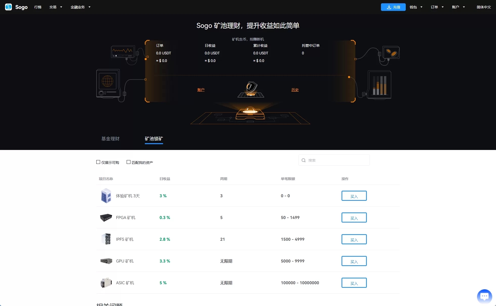 海外多语言交易所系统/永续合约交割合约/K线控制/质押理财/纯源码