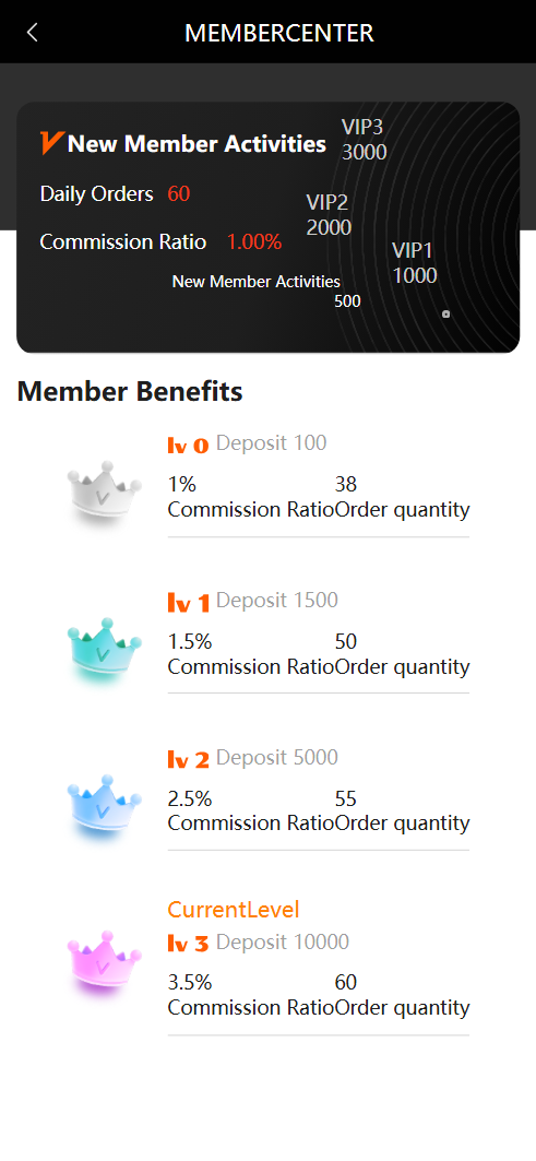 MYTHERESA多语言刷单抢单投资理财源码/连单卡单资金盘源码/前端uniapp纯源码+后端php