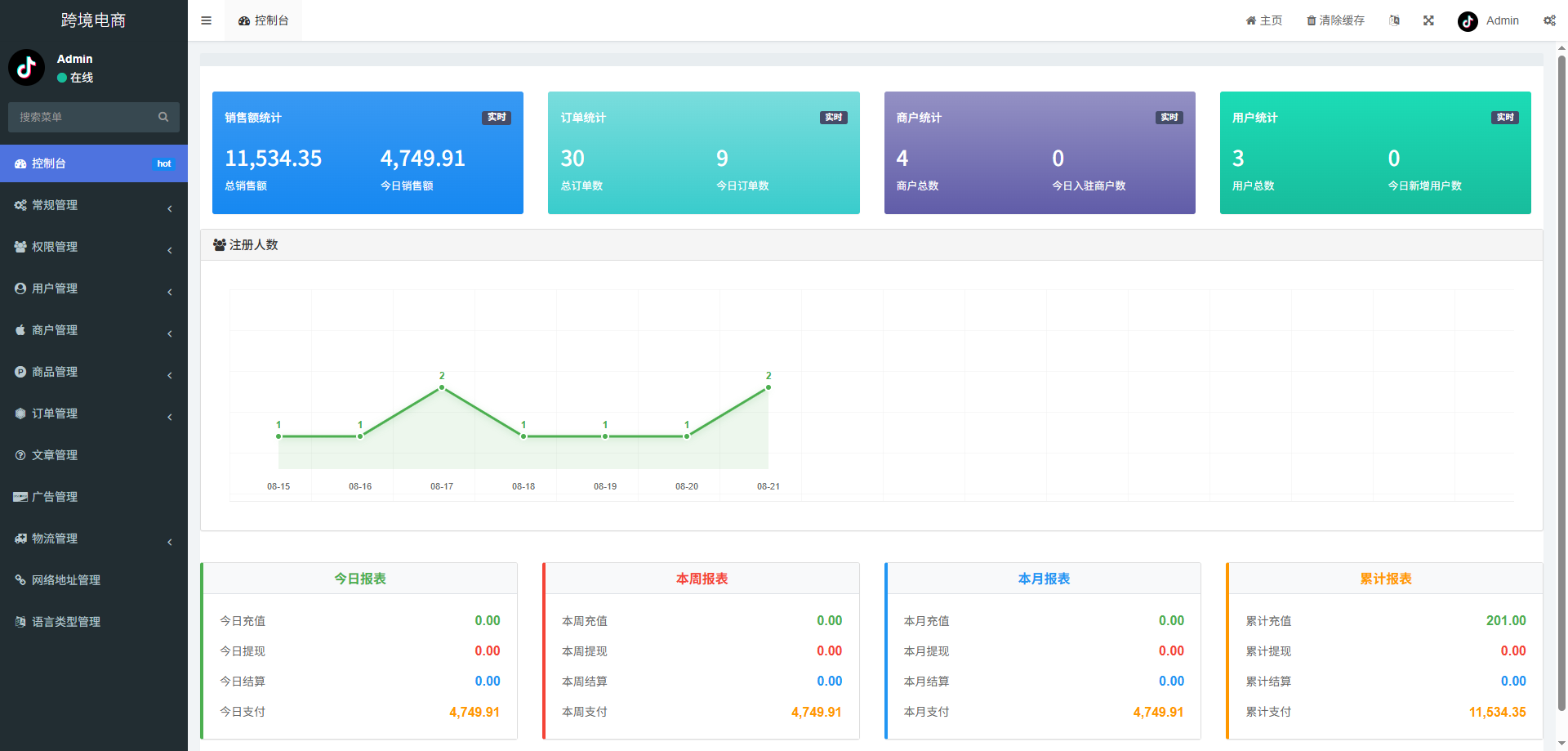 新版本全开源后端PHP版跨境电商源码|tk内嵌|tiktok商城系统|商家入驻I一键铺货I运营级