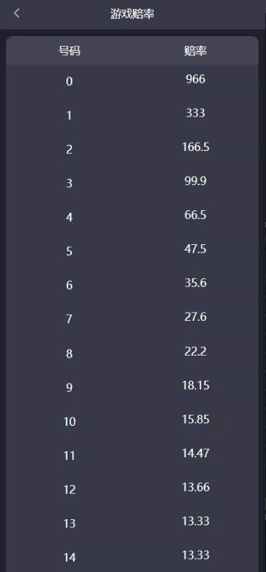多语言加拿大28源码|飞六美金盘|多玩法追号|前端vue纯源码|后端Java