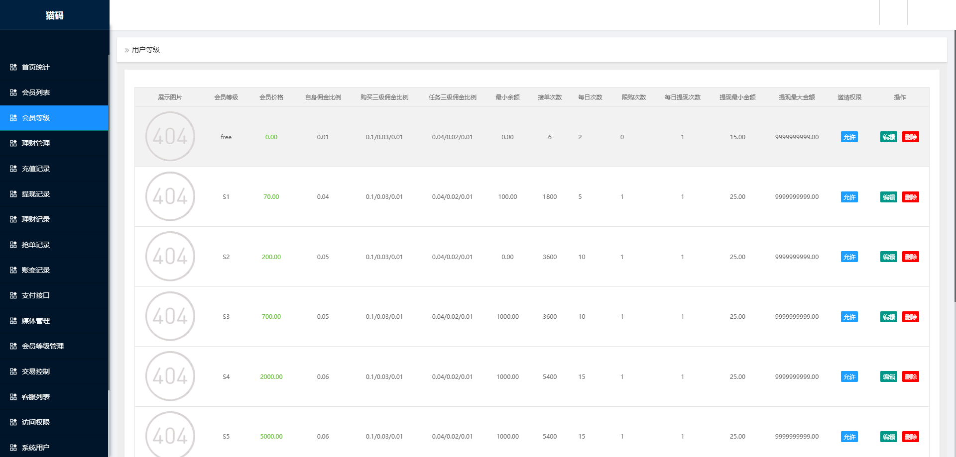 海外多语言任务刷单与收益管理系统+利息宝 VUE2前后端分离版
