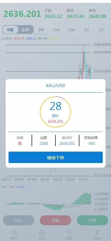 【世融国际多语言微盘微交易源码】外汇微盘系统+带理财功能+盈亏风控+前端uniapp+后端PHP