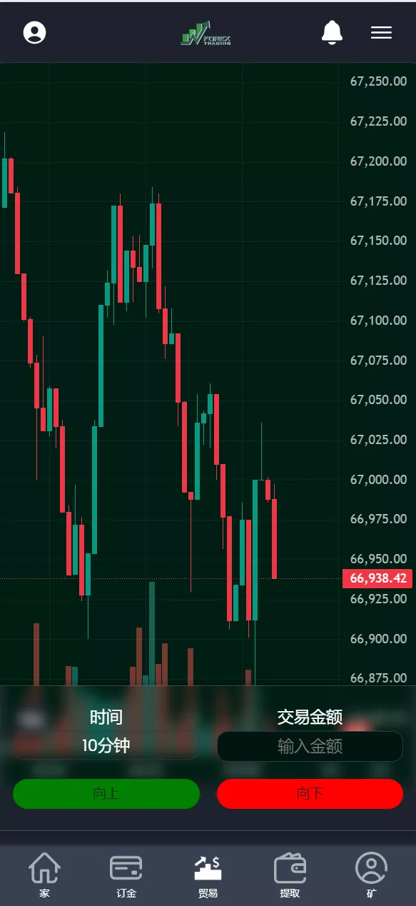 【海外区块链】交易投资理财系统源码