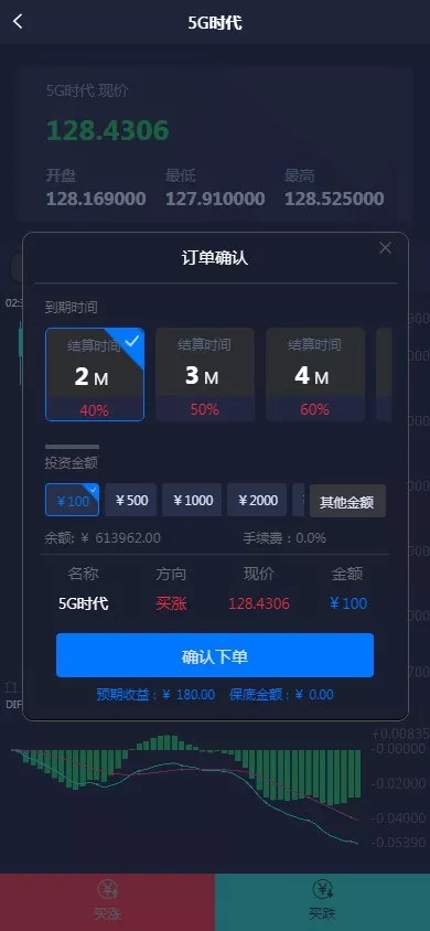 【微交易时间盘】期货+股票+点位盘+外汇贵金属交易平台源码