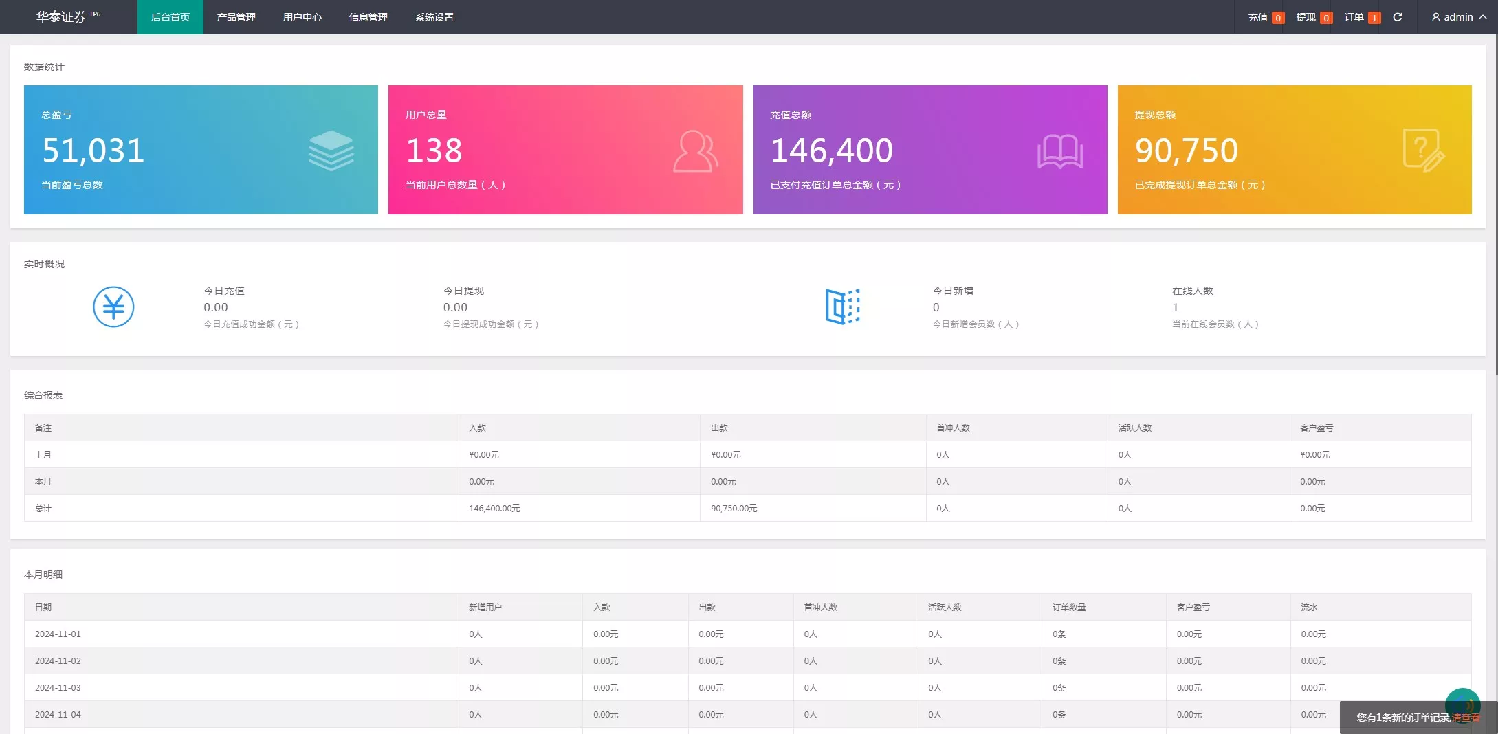 【新周大福微盘UI二开版】单控全控+改单+前端html+后端PHP