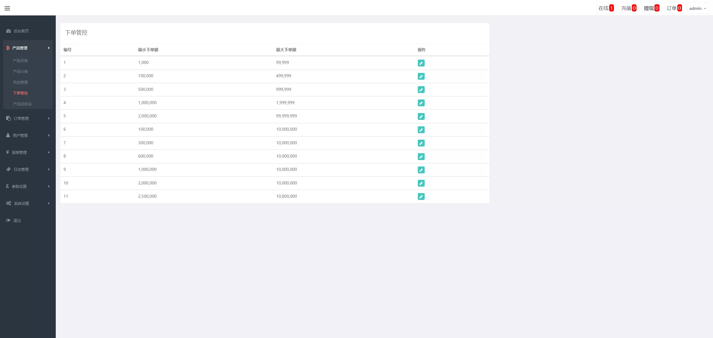 【证券微交易系统】期货微盘源码+时间盘投资理财
