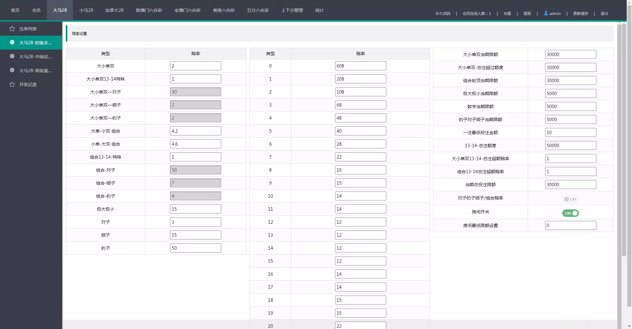 【加拿大28源码】时时彩游戏系统+28竞猜源码+后台系统预设开奖