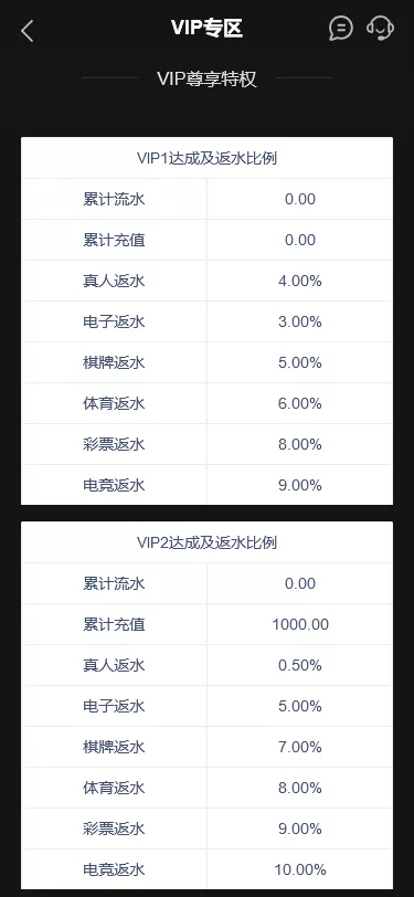 【K8凯发娱乐城包网源码】可对接美盛api和NGapi+前端wap+pc是vue纯源码+后端PHP