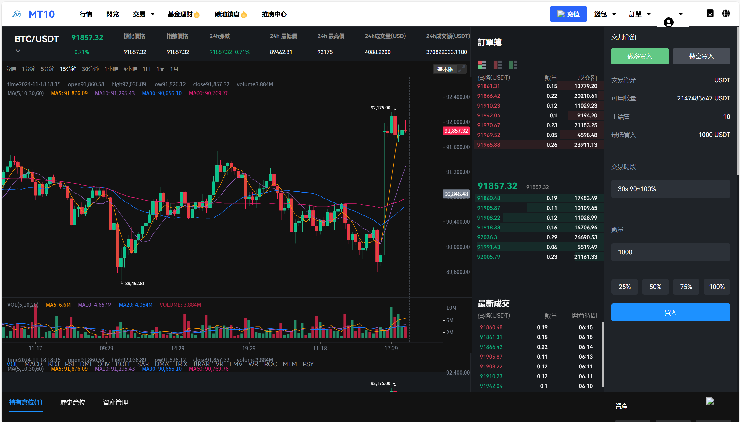 海外运营级数字货币交易所源码｜Java 后端 + Vue 前端｜支持代理、永续合约、多语言