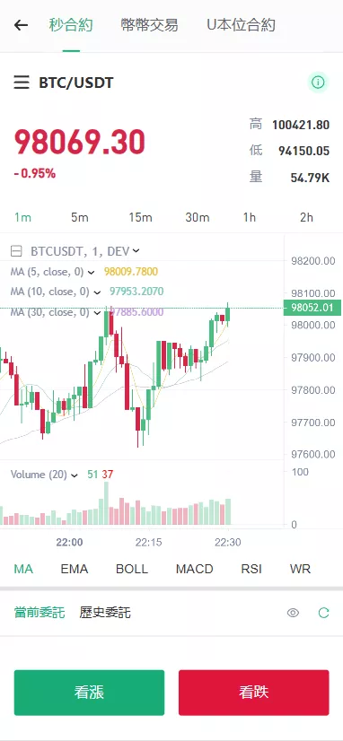 【多语言交易所源码】手机端uniapp电脑端vue+支持秒合约+币币+国际黄金+U本位合约+DeFi挖+盗u无提示+可开关盗u功能