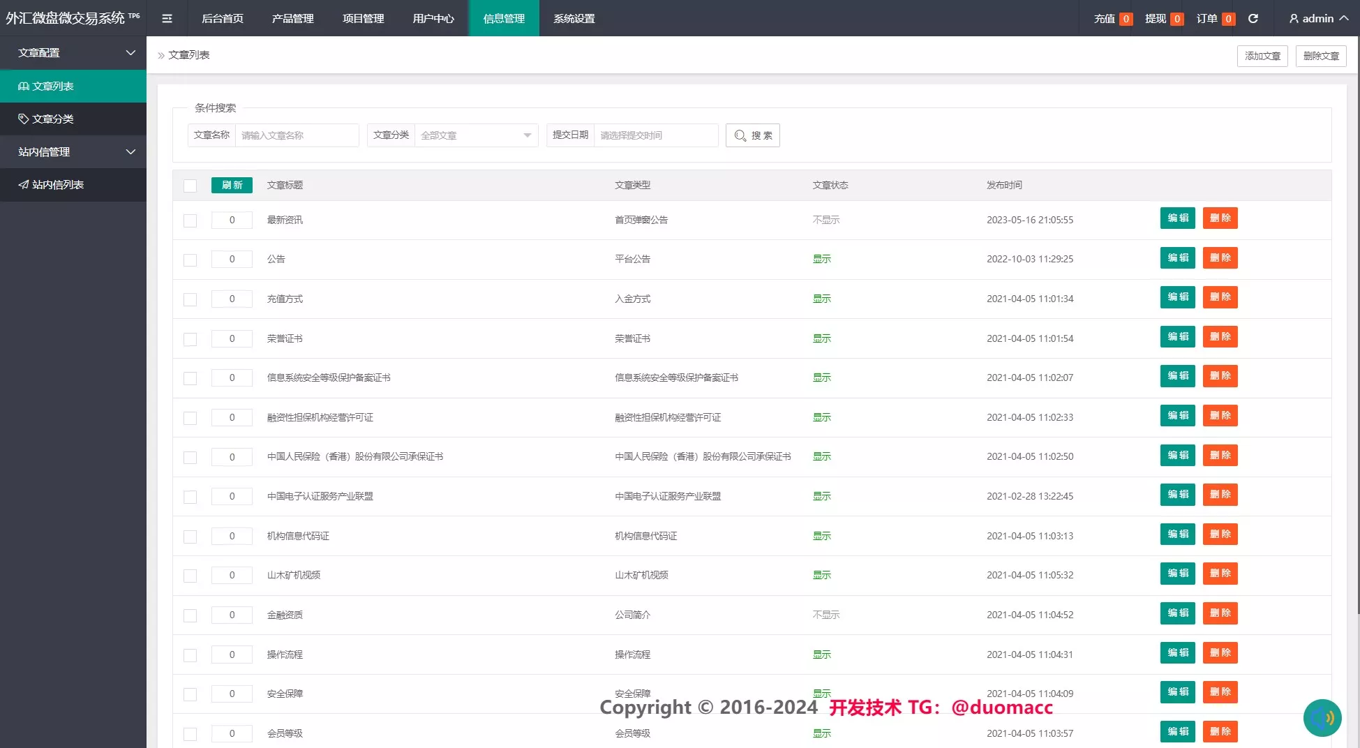 黄金原油指数综合+合约微盘