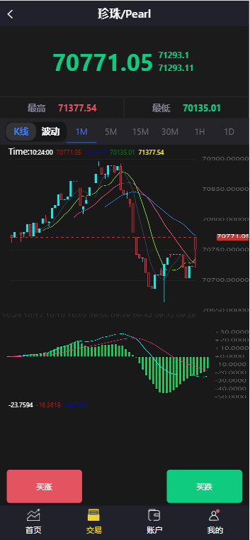 【亲测】香港十大贵金属交易系统源码 微盘交易平台 微交易所 附教程-猫源码