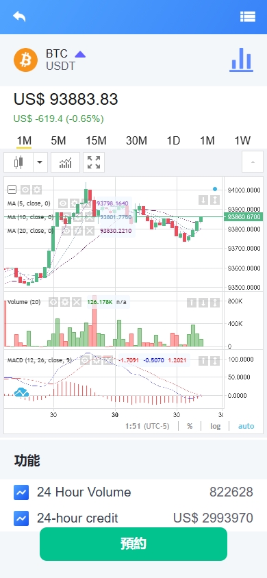 海外DAPP交易所/虚拟币/外汇黄金交易/借贷/质押