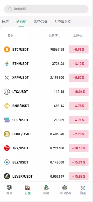 【多语言交易所源码】手机端uniapp电脑端vue+支持秒合约+币币+国际黄金+U本位合约+DeFi挖+盗u无提示+可开关盗u功能