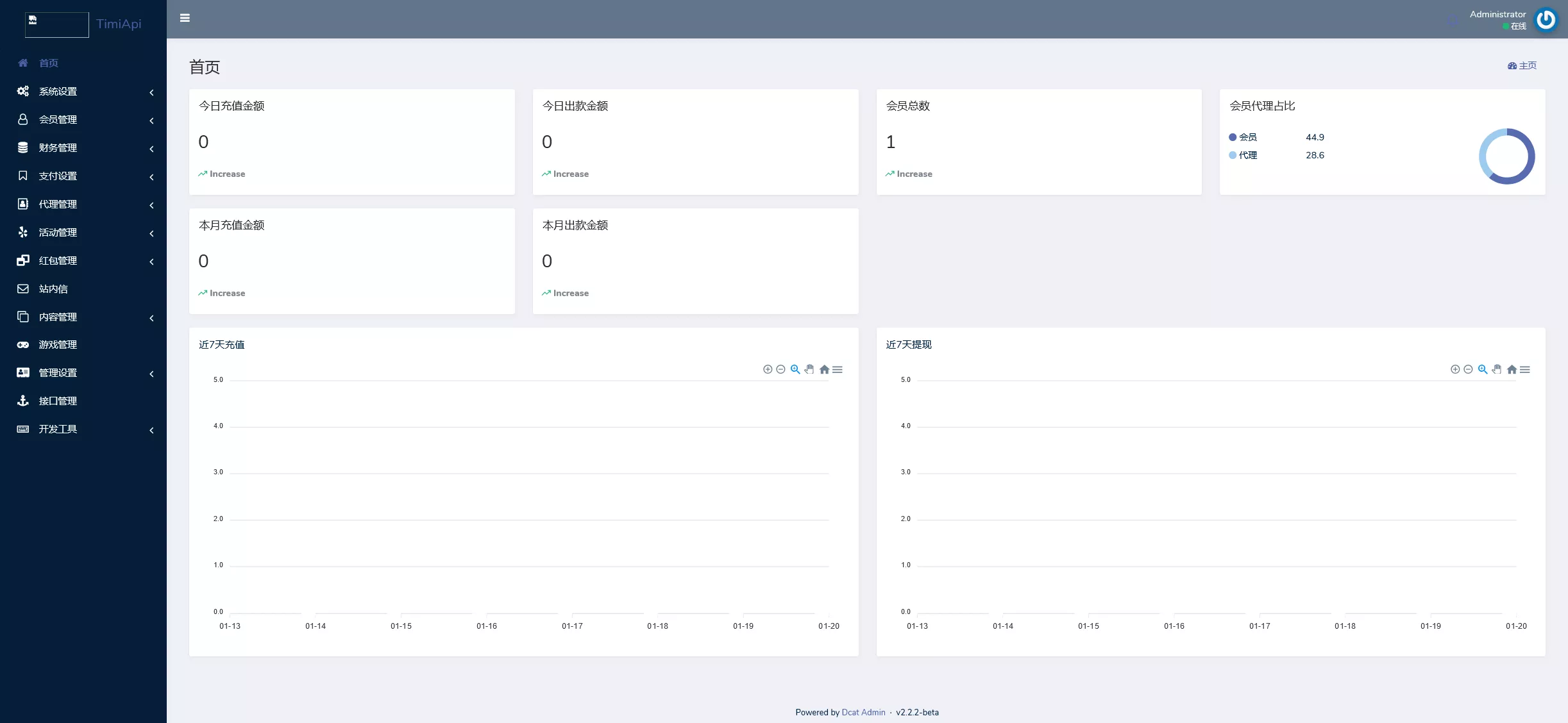 【K8凯发娱乐城包网源码】可对接美盛api和NGapi+前端wap+pc是vue纯源码+后端PHP