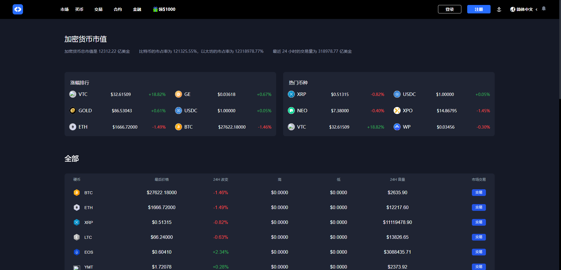 WooCloud多语言交易所合约交易+期权交易+币币交易+合约交易跟单+锁仓挖矿+IEO申购+NFT盲盒+双币理财+平台币发行+平台币行情控制+机器人+pc端+wap端+uniapp纯源码