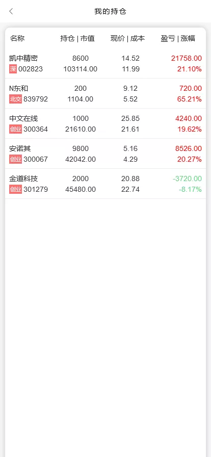 【VUE版微盘系统】虚拟币微交易系统+股票交易所系统+搭建教程