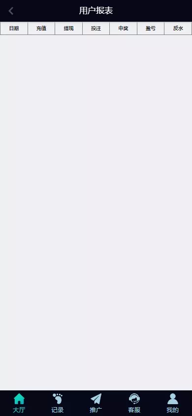 【彩票源码】PC28源码+赛车飞艇+时时彩平台+比特28预测+彩票机器人+预设开奖