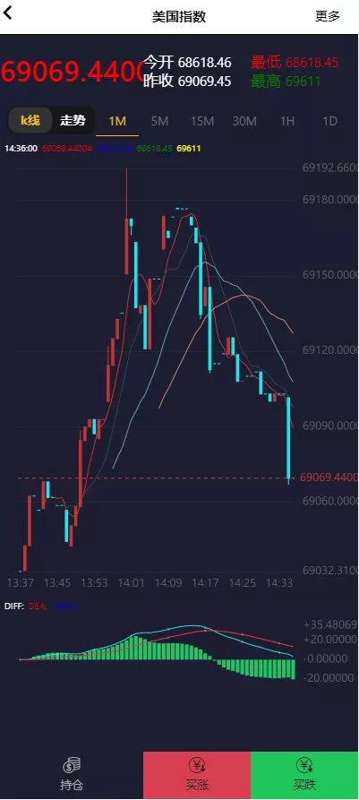 【证券微交易系统】期货微盘源码+时间盘投资理财
