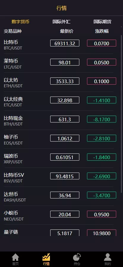 多语言3合一港交易双位盘/微盘微交易系统+外汇期货+跟单交易+脚本齐全+搭建教程