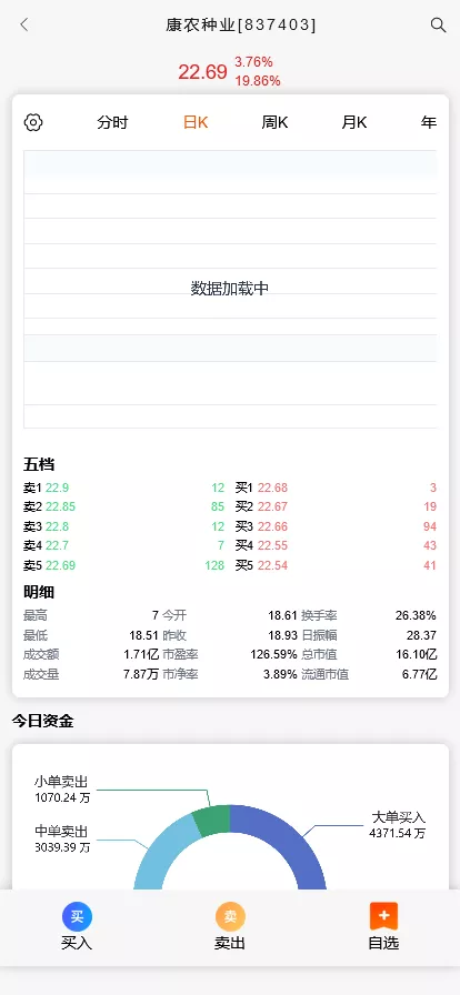 【VUE版微盘系统】虚拟币微交易系统+股票交易所系统+搭建教程