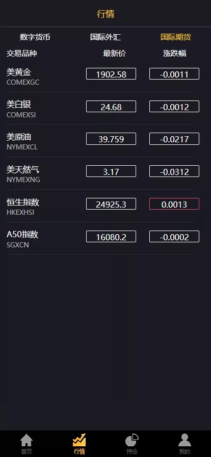 多语言3合一港交易双位盘/微盘微交易系统+外汇期货+跟单交易+脚本齐全+搭建教程