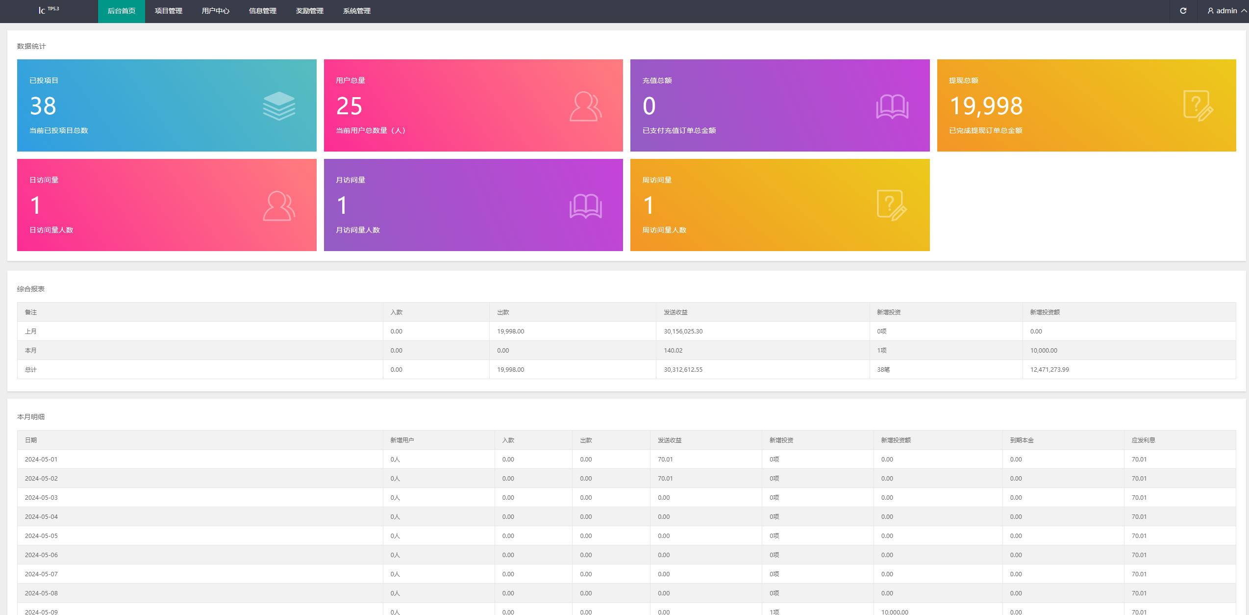 多语言投资理财/前端vue/新版海外特斯拉投资系统/后端thinkphp