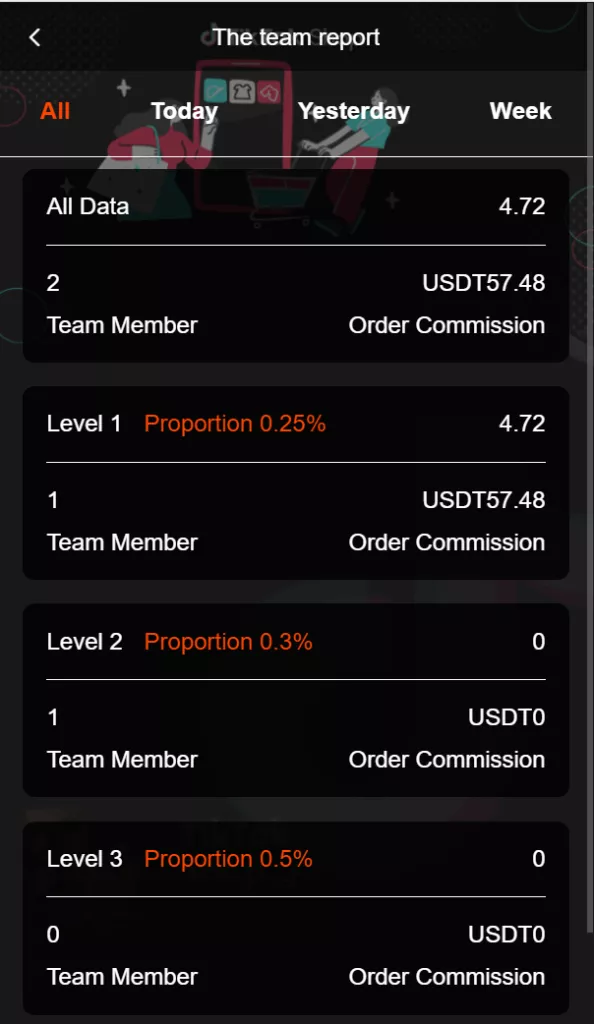 【海外tiktok刷单】客定版+vue全开源+连单+十三国语言包