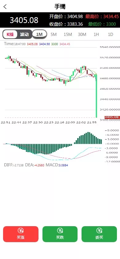 【新周大福微盘UI二开版】单控全控+改单+前端html+后端PHP