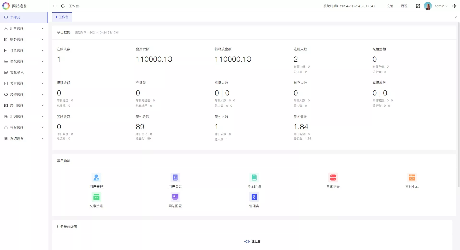 国际版多语言量化交易理财金融/19种语言可自定义扩展语言+USDT自动充值+搭建教程
