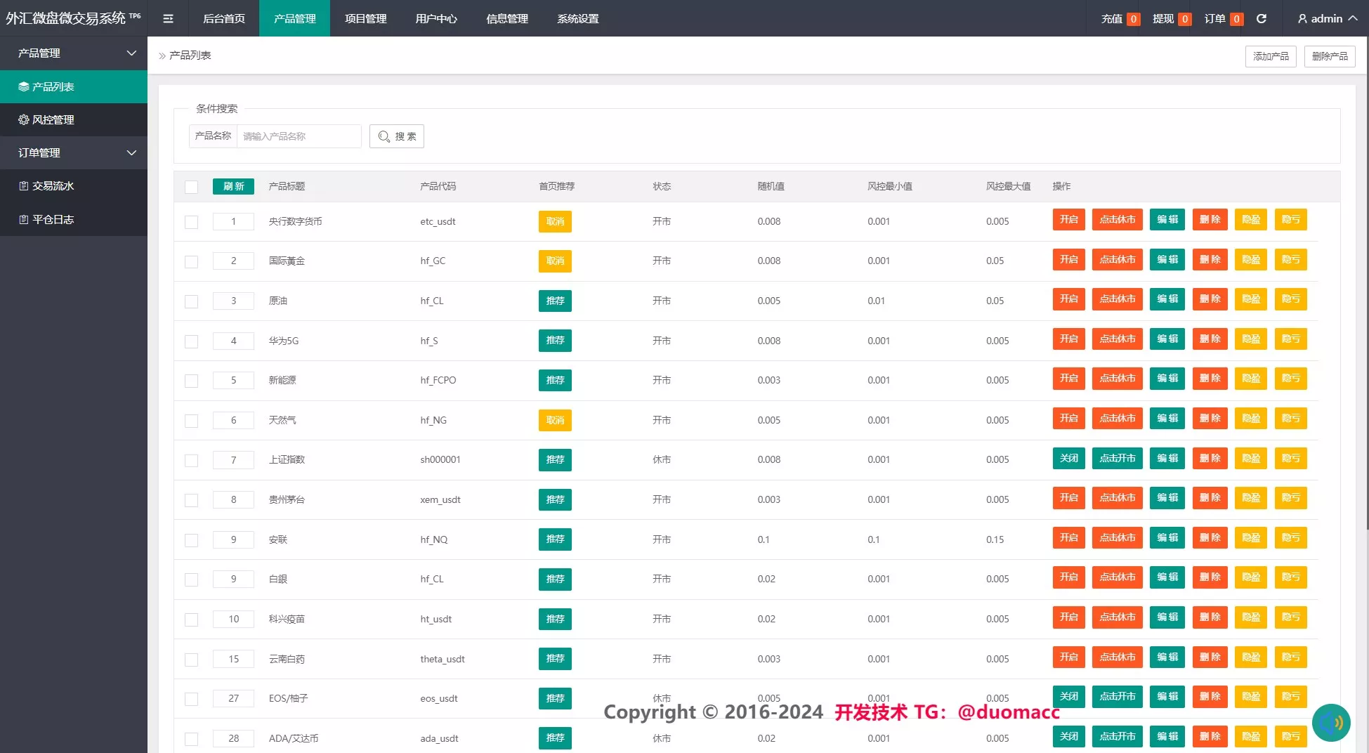 黄金原油指数综合+合约微盘