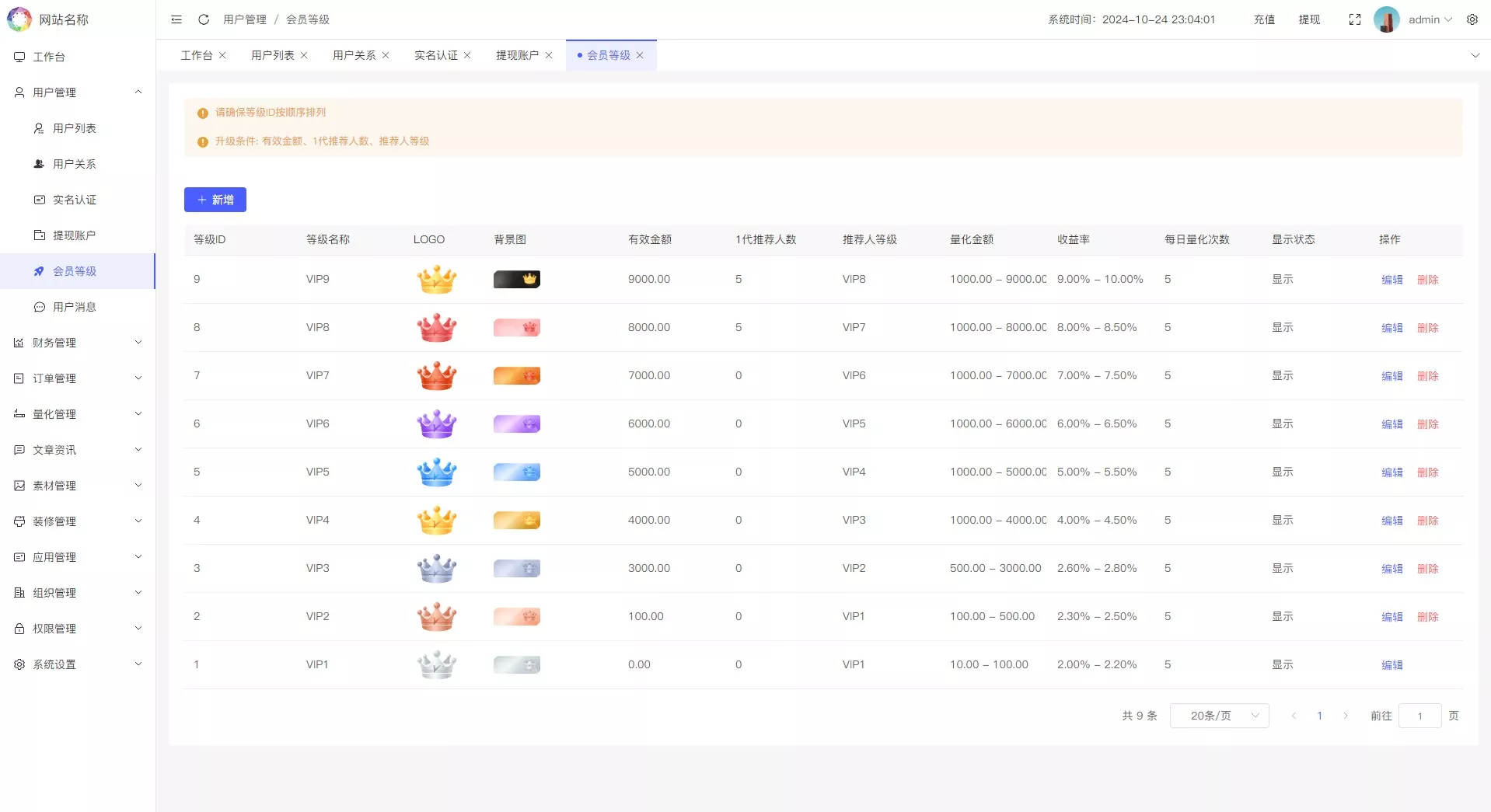 国际版多语言量化交易理财金融/19种语言可自定义扩展语言+USDT自动充值+搭建教程