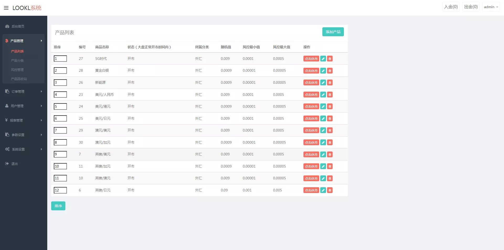 【微交易时间盘】期货+股票+点位盘+外汇贵金属交易平台源码
