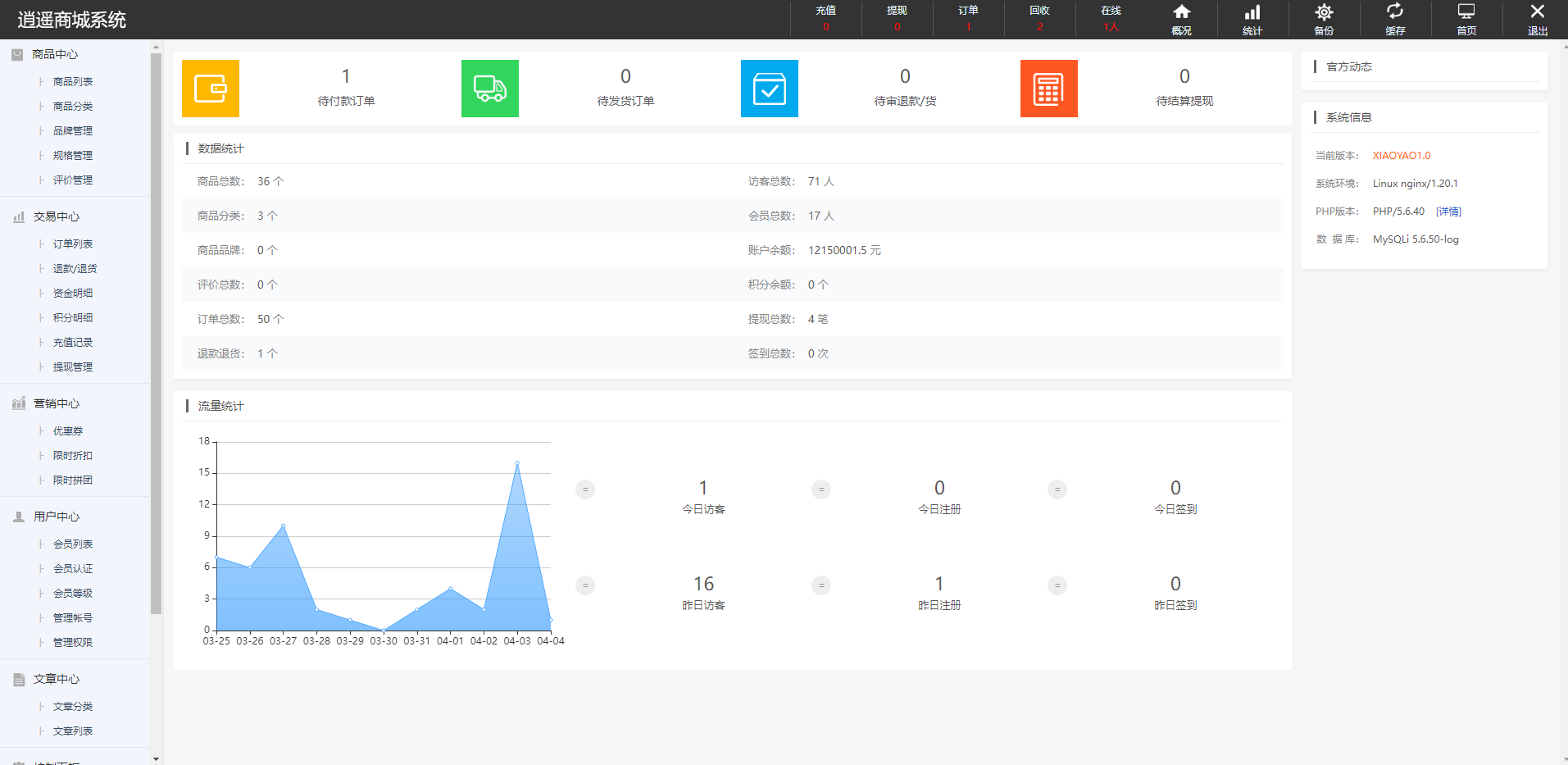 定制多语言版抖音卷系统/全新UI/抖音电商卷抢购回收/抖音电商投资理财/支持全球各个国家语言切换