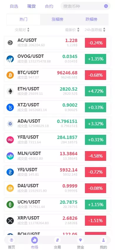 【JAVA交易所】海外多语言区块链+永续+U本位+多风格交易所
