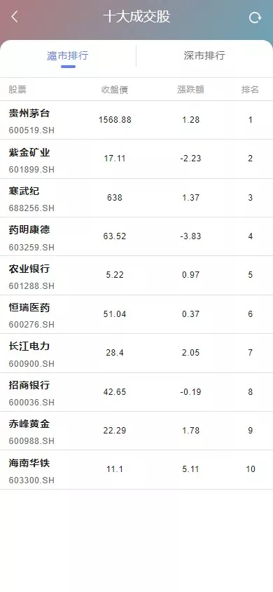香港股票源码大宗交易源码+新股申购+vue全开源+搭建教程