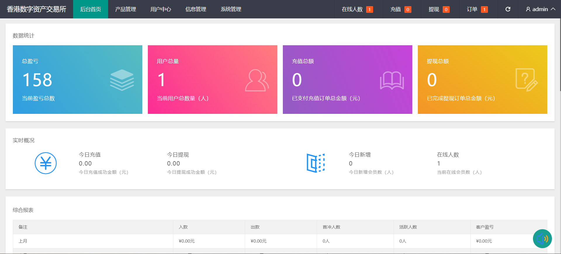 【亲测】香港十大贵金属交易系统源码 微盘交易平台 微交易所 附教程