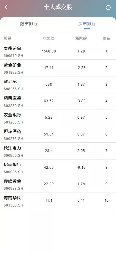 香港股票源码大宗交易源码+新股申购+vue全开源+搭建教程