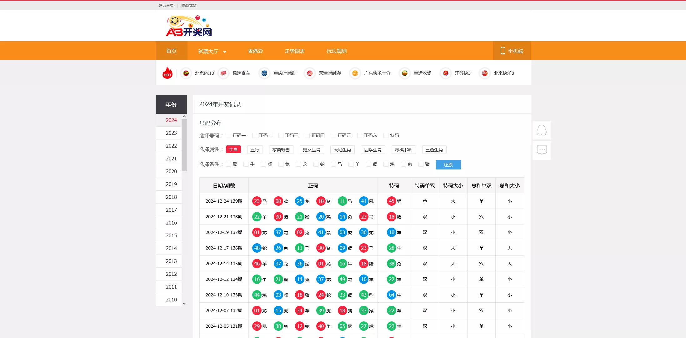 【168KJ开奖源码】完整版带后台带预设-猫源码