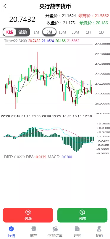黄金原油指数综合+合约微盘-猫源码