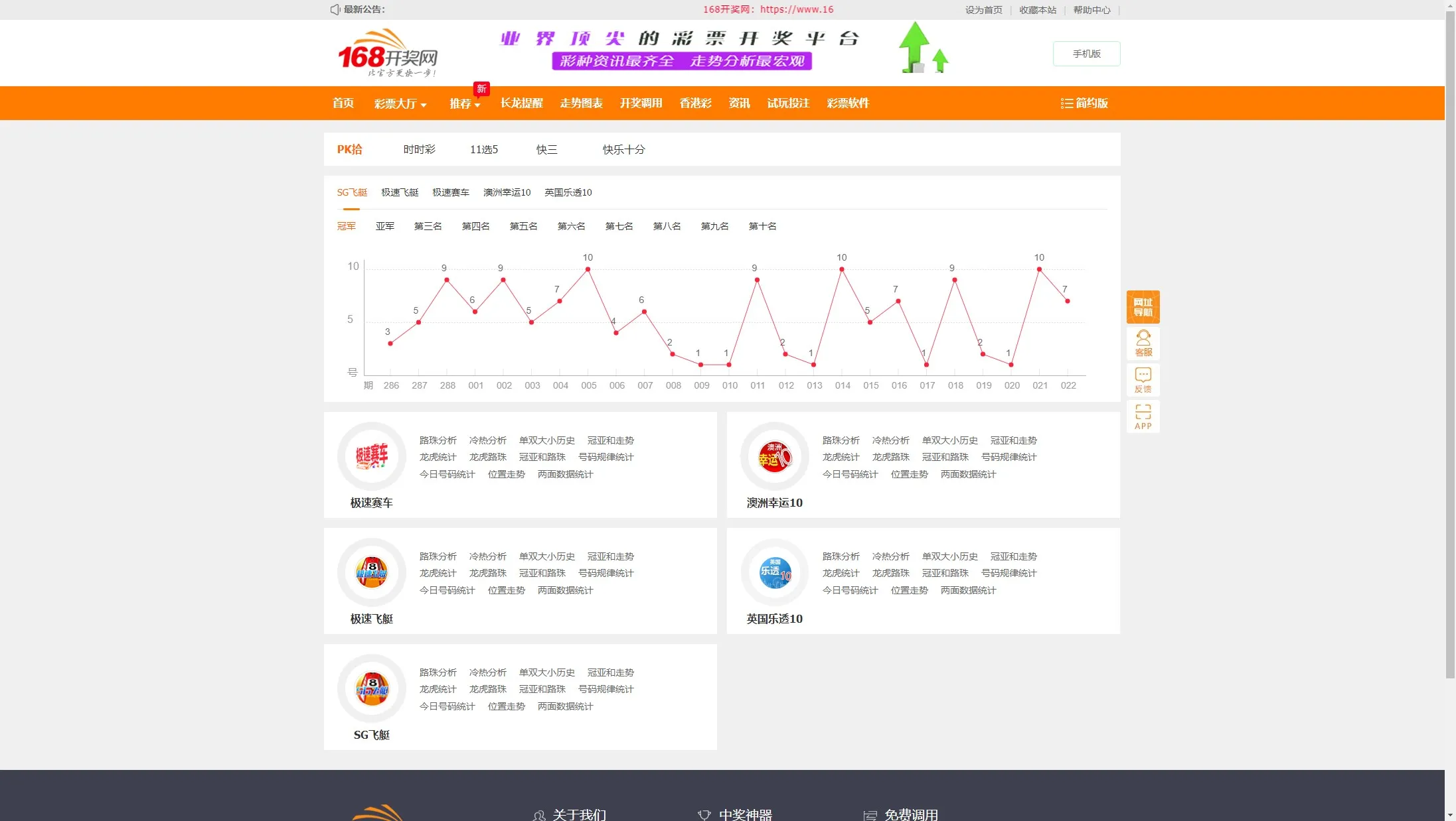 【168开奖网源码】168彩票api接口源码