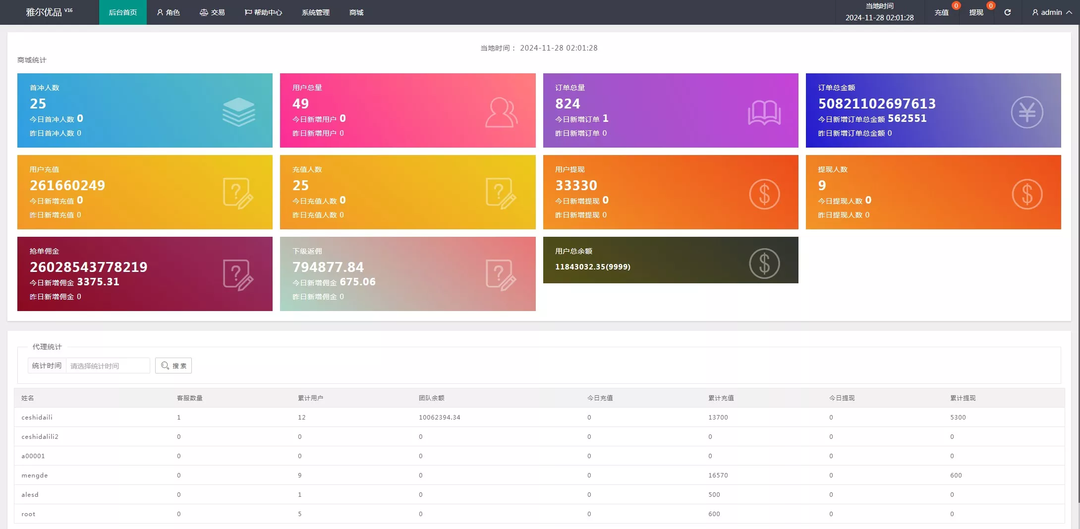 【海外多语言抢单商城】定制 UI多语言海外刷单+商城抢单系统+订单自动匹配系统+叠加组+打针福利单+海外源码