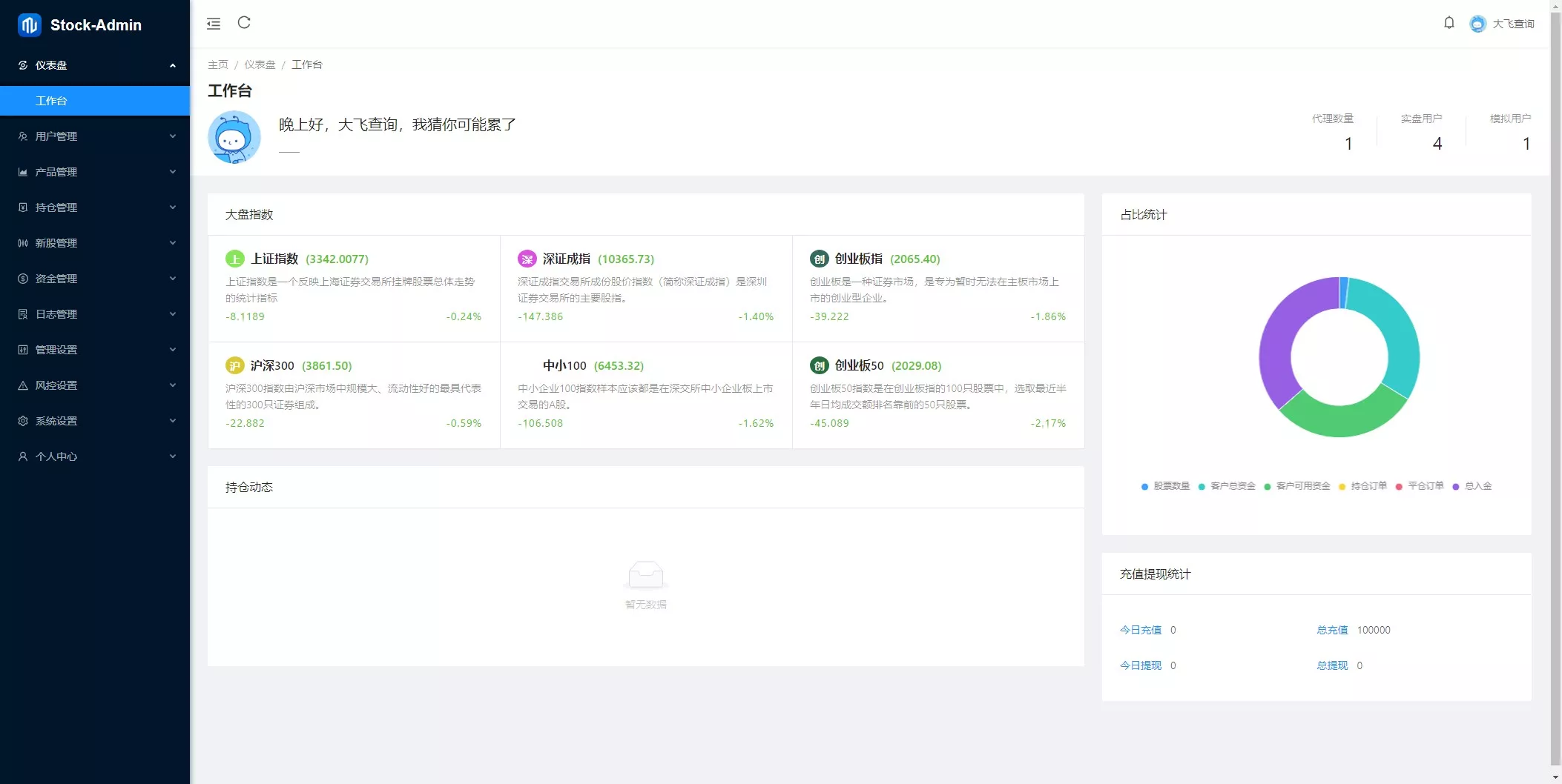 香港股票源码大宗交易源码+新股申购+vue全开源+搭建教程